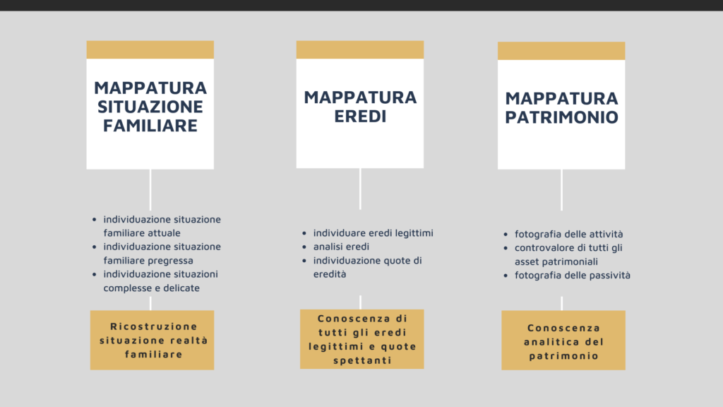 pianificazione-successoria-cosa-valuta