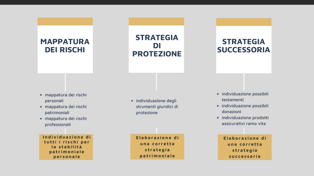 successione-testamentaria-cosa-valuta-la-pianificazione-successoria