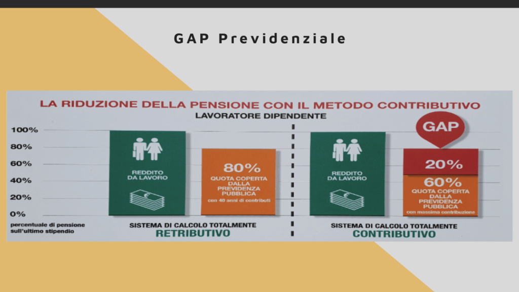 con-quanto-andrò-in-pensione-il-gap-previdenziale