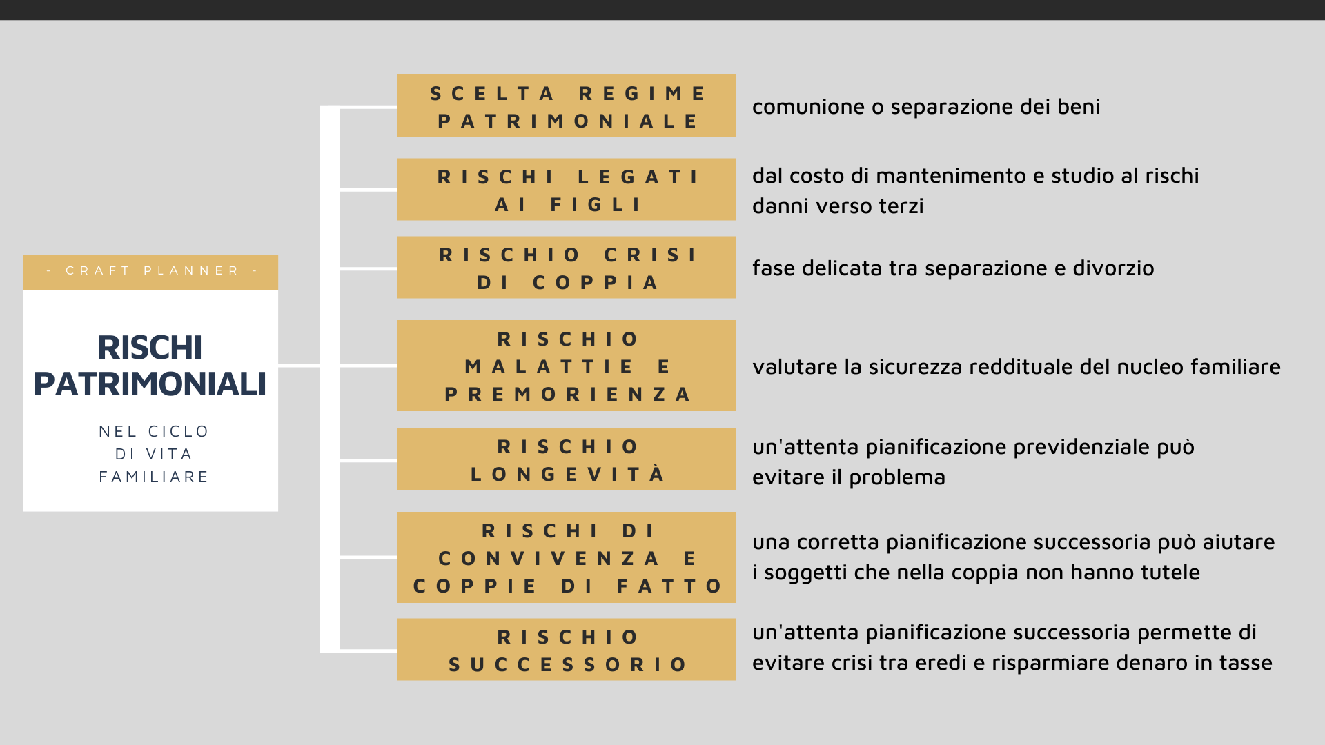 tutela-patrimonio-personale-principali-rischi